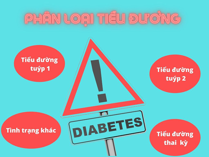 Phân biệt các loại bệnh tiểu đường