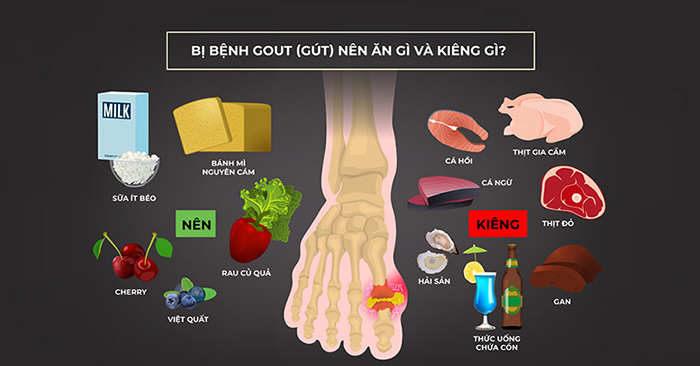 Dinh dưỡng cho người bệnh gout